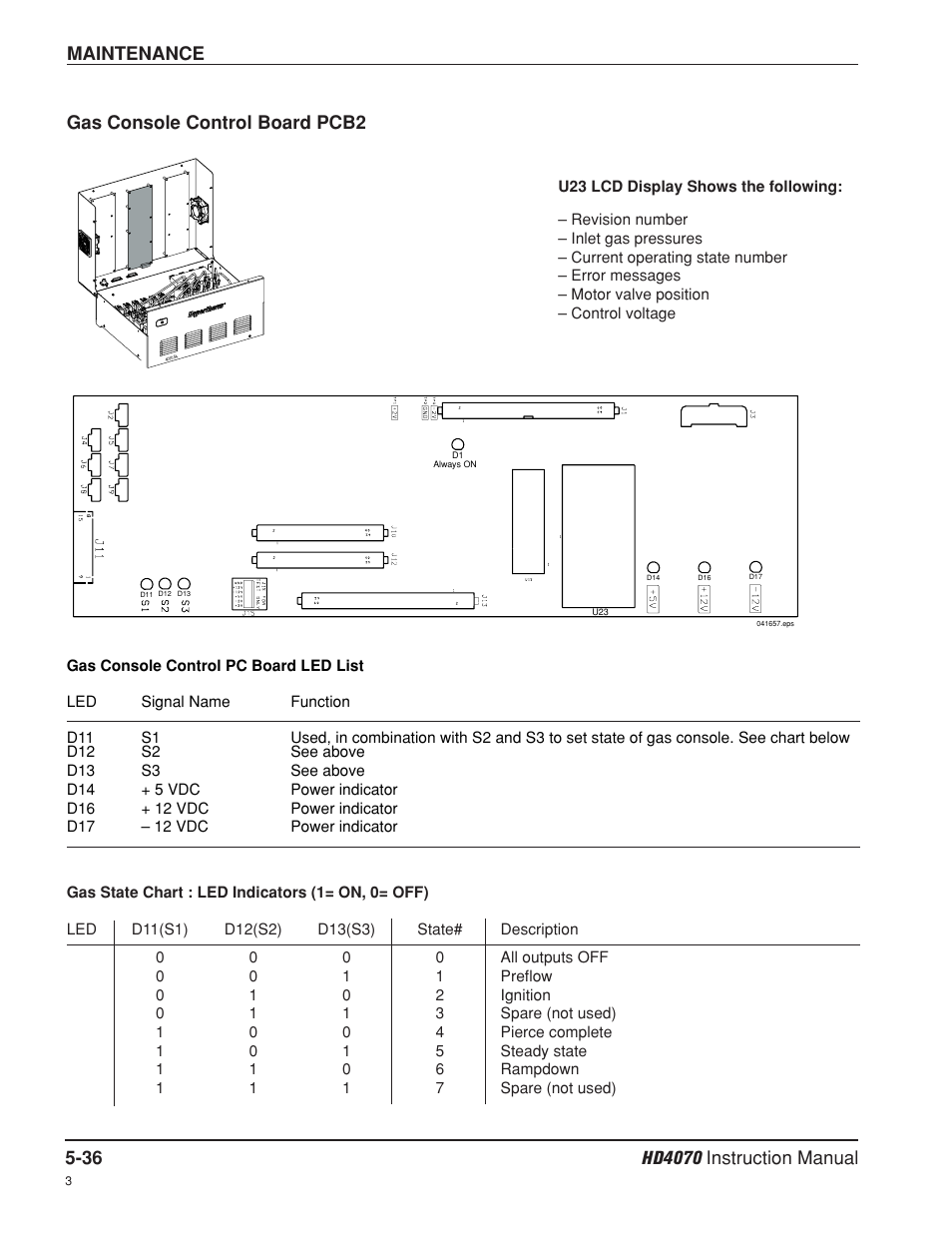 Gas console control board pcb2 -36, Gas console control board pcb2 | Hypertherm HD4070 Rev.8 User Manual | Page 183 / 278