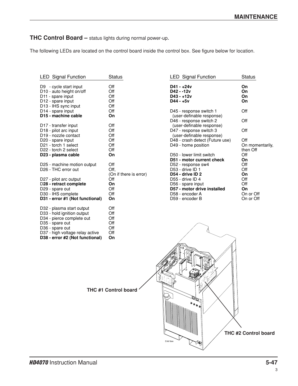 Thc control board -47, Thc control board | Hypertherm HD4070 Rev.8 User Manual | Page 194 / 278