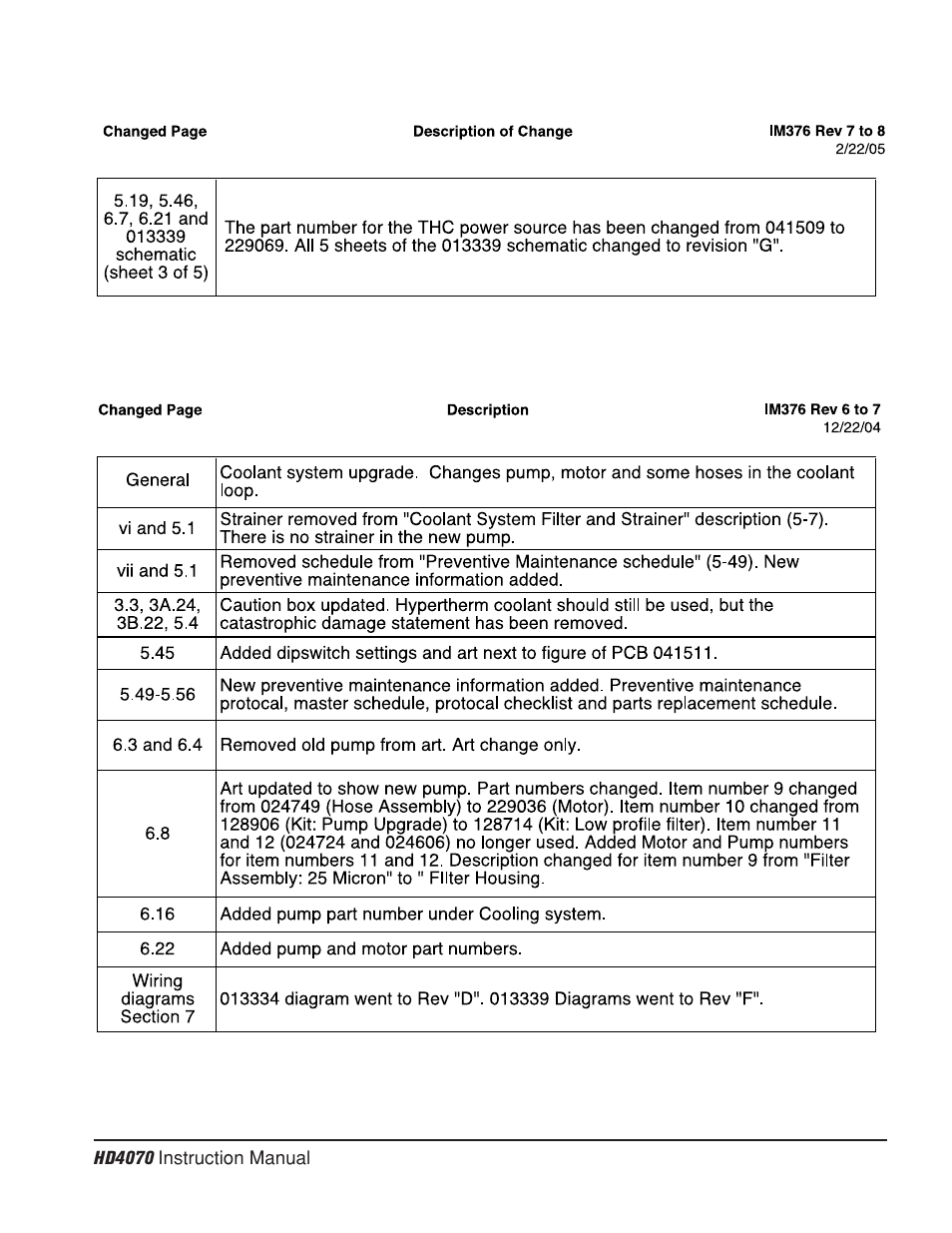 Hypertherm HD4070 Rev.8 User Manual | Page 2 / 278