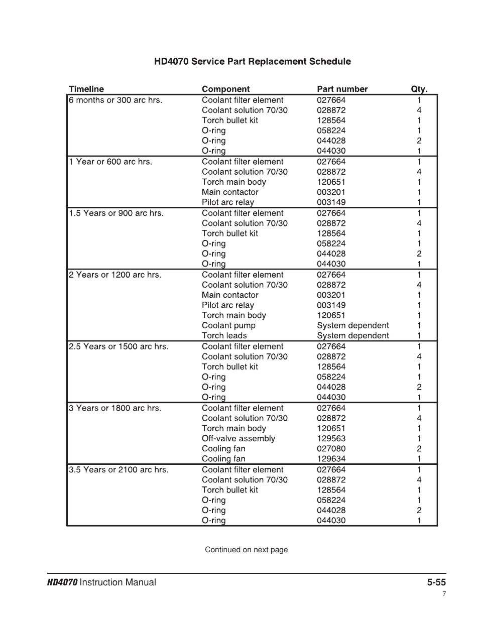 Hypertherm HD4070 Rev.8 User Manual | Page 202 / 278