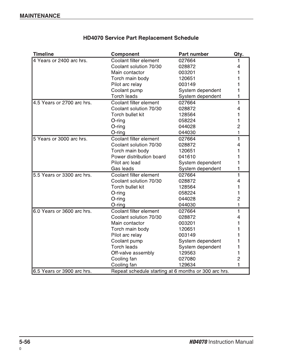 Hypertherm HD4070 Rev.8 User Manual | Page 203 / 278