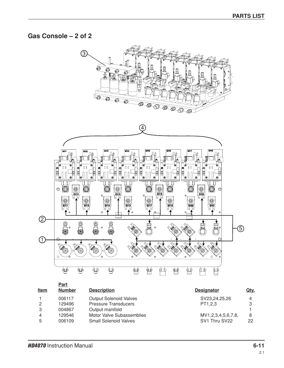 Gas console - 2 of 2 -11, Gas console – 2 of 2, Parts list | Hypertherm HD4070 Rev.8 User Manual | Page 214 / 278