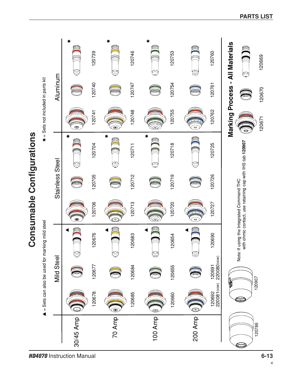 Consumable configurations -13, Consumable configurations, Marking pr ocess - all mate rials | Hypertherm HD4070 Rev.8 User Manual | Page 216 / 278