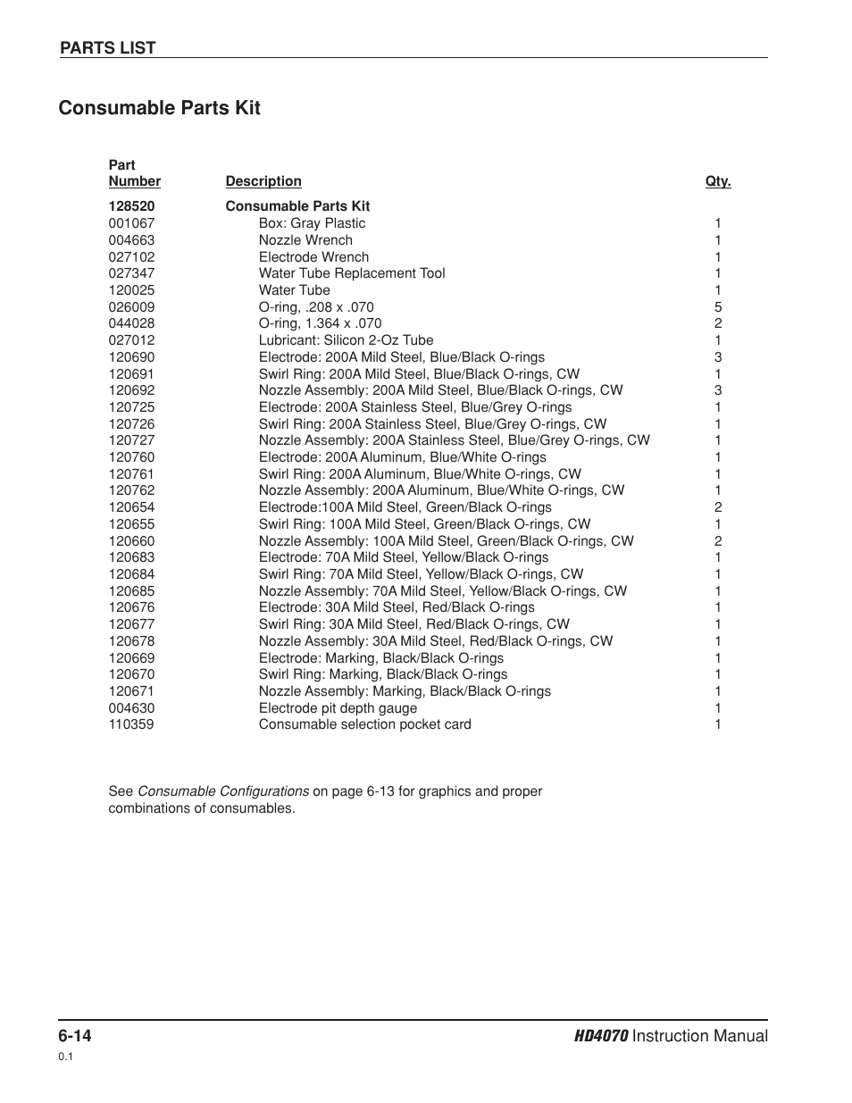 Consumable parts kit -14, Consumable parts kit | Hypertherm HD4070 Rev.8 User Manual | Page 217 / 278