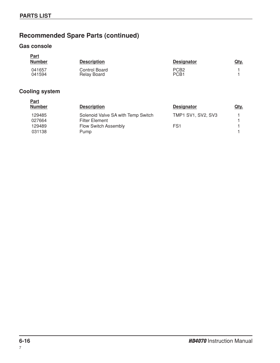 Recommended spare parts (continued) | Hypertherm HD4070 Rev.8 User Manual | Page 219 / 278