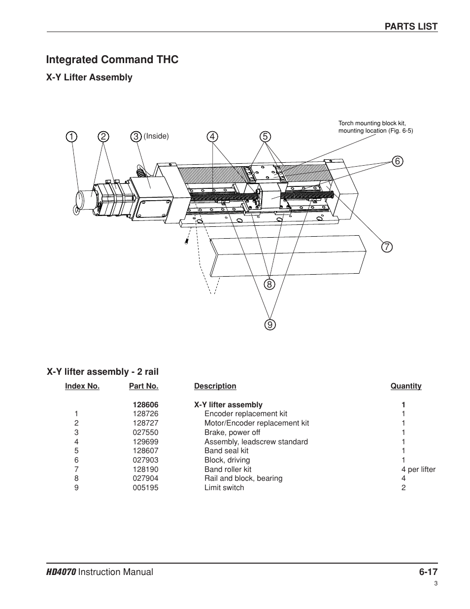 Integrated command thc -17, X-y lifter assembly -17, Integrated command thc | Hypertherm HD4070 Rev.8 User Manual | Page 220 / 278