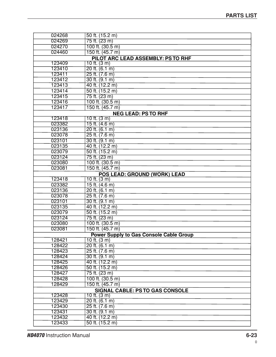 Hypertherm HD4070 Rev.8 User Manual | Page 226 / 278