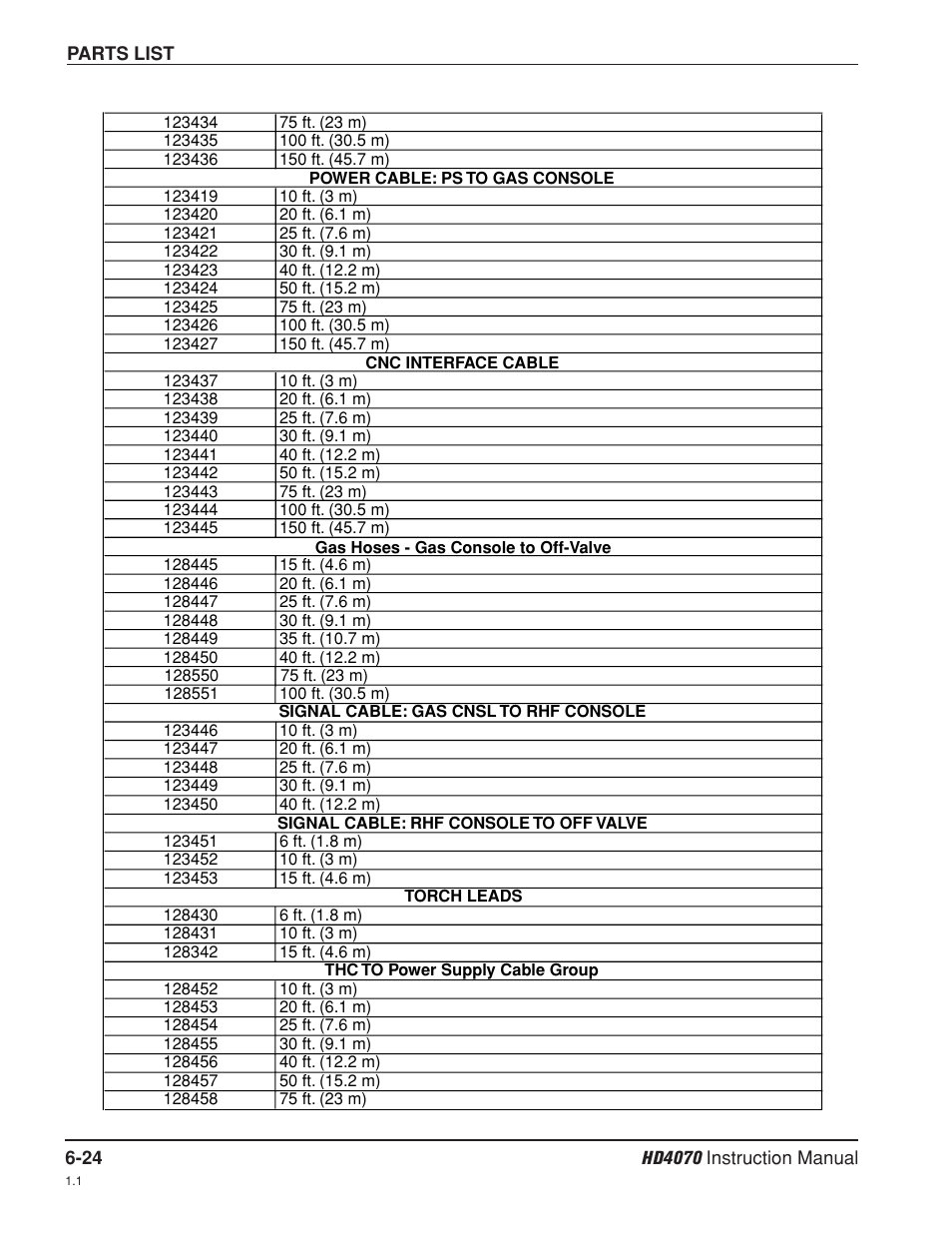Hypertherm HD4070 Rev.8 User Manual | Page 227 / 278