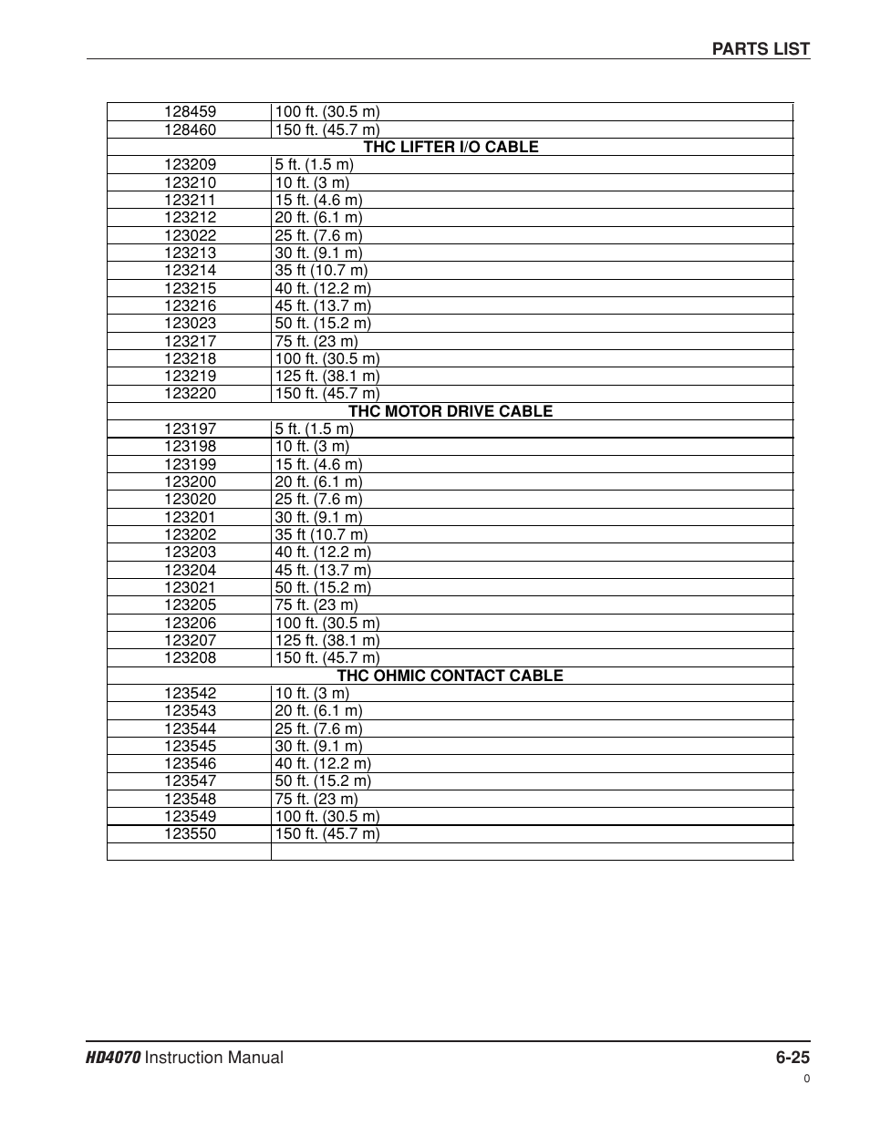 Hypertherm HD4070 Rev.8 User Manual | Page 228 / 278