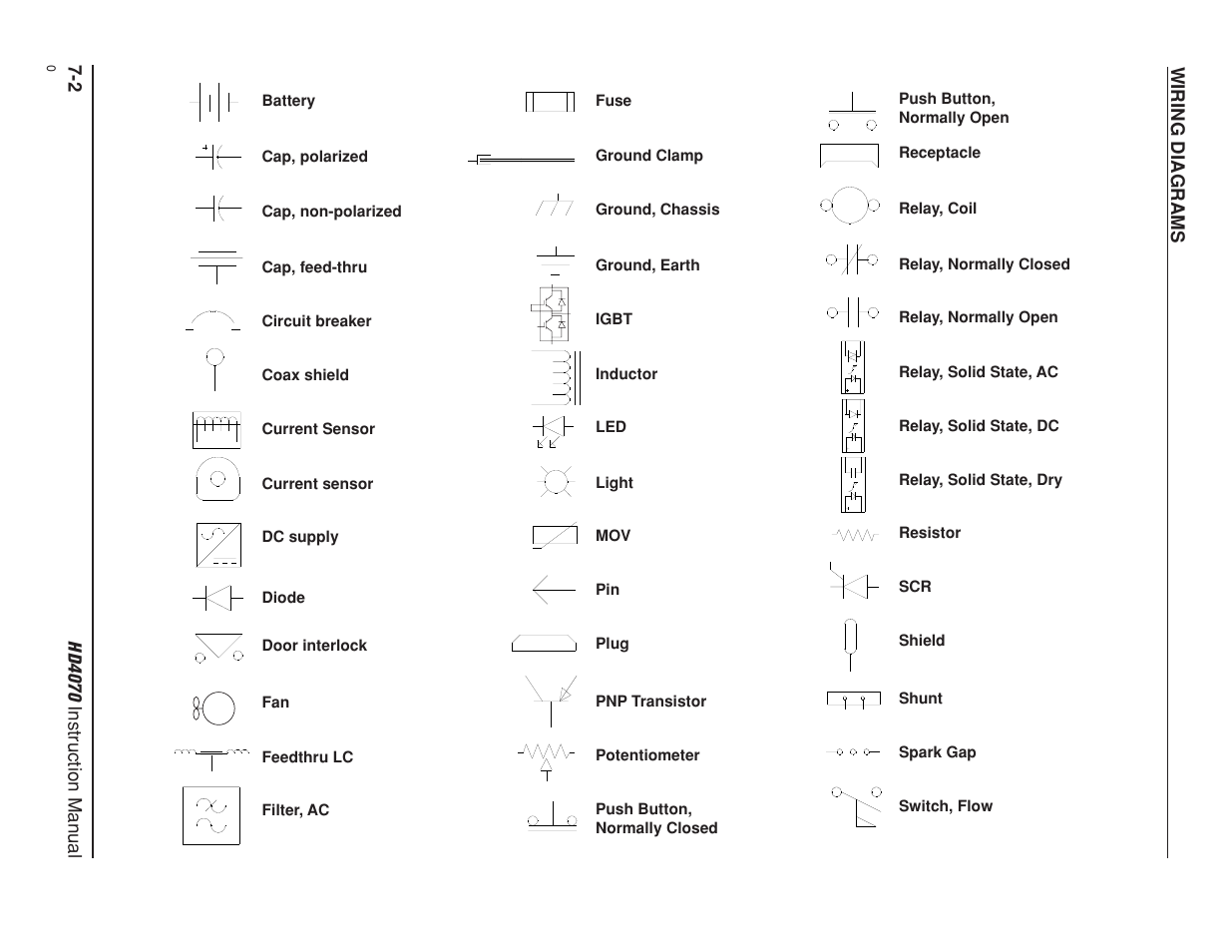 Wiring diagram symbols -2 | Hypertherm HD4070 Rev.8 User Manual | Page 231 / 278