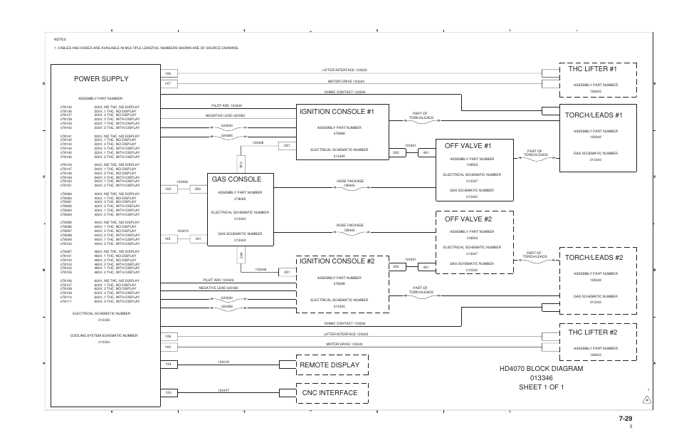 Cnc interface, Off valve #2, Remote display | Thc lifter #2, Thc lifter #1, Torch/leads #2, Torch/leads #1, Off valve #1, Ignition console #2, Ignition console #1 | Hypertherm HD4070 Rev.8 User Manual | Page 245 / 278