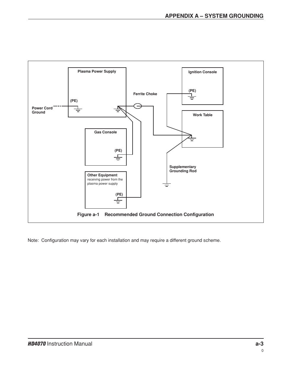 Appendix a – system grounding | Hypertherm HD4070 Rev.8 User Manual | Page 249 / 278