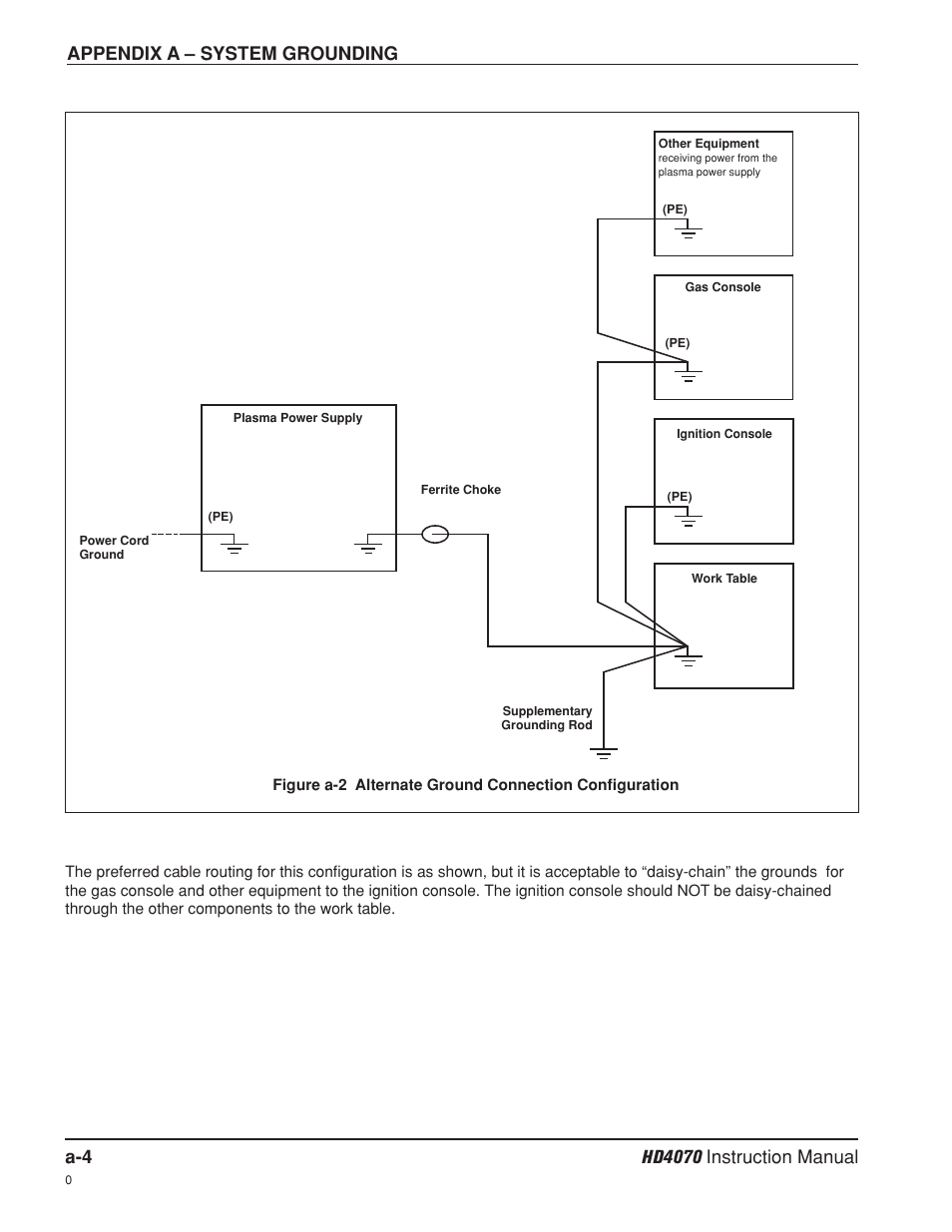 Appendix a – system grounding | Hypertherm HD4070 Rev.8 User Manual | Page 250 / 278