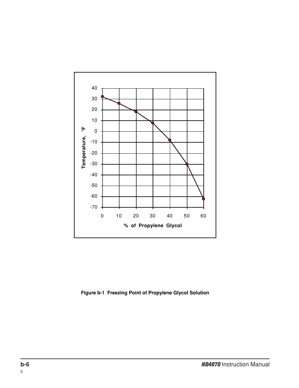 Hypertherm HD4070 Rev.8 User Manual | Page 256 / 278