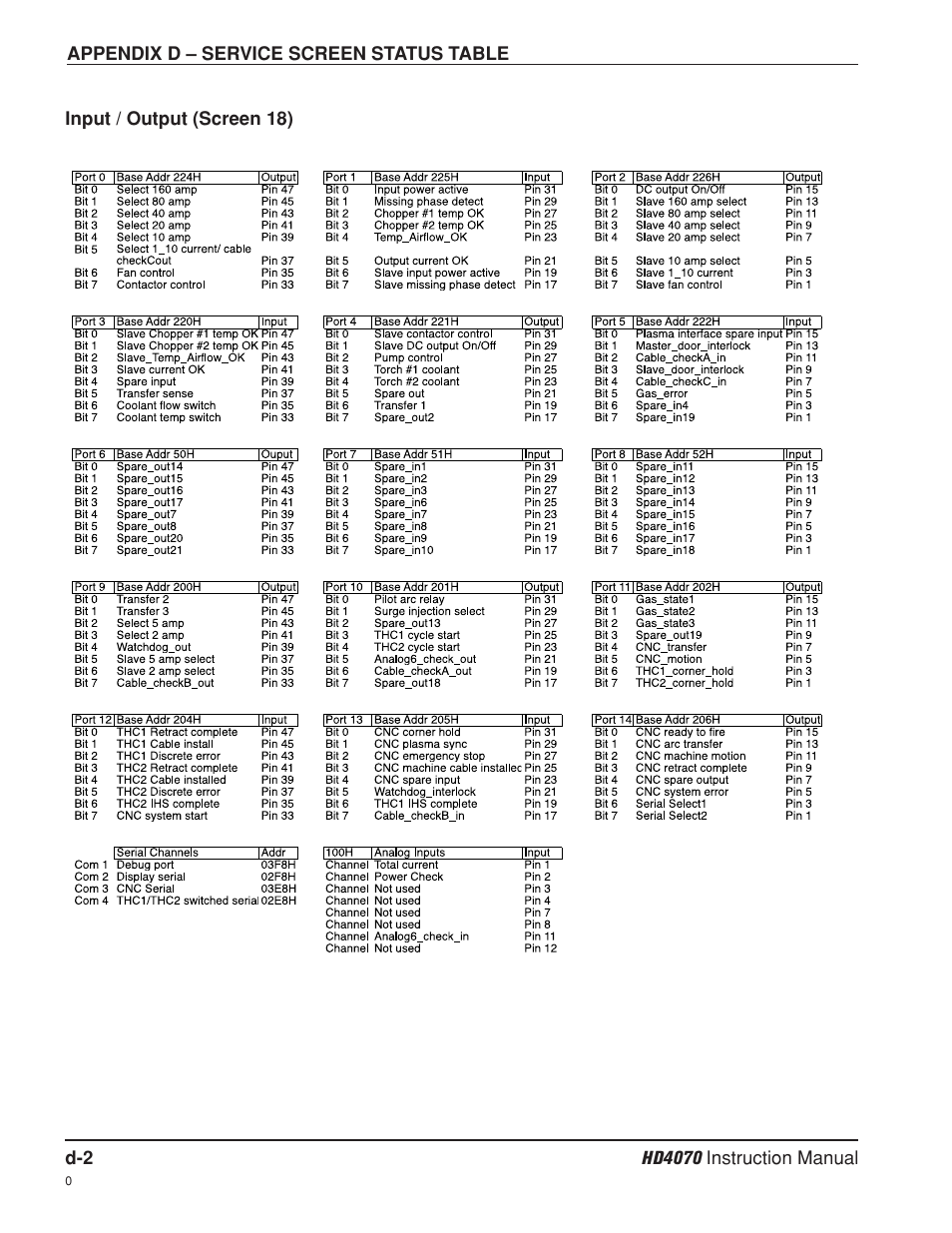 Hypertherm HD4070 Rev.8 User Manual | Page 264 / 278