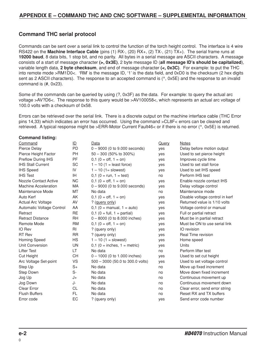 Hypertherm HD4070 Rev.8 User Manual | Page 266 / 278