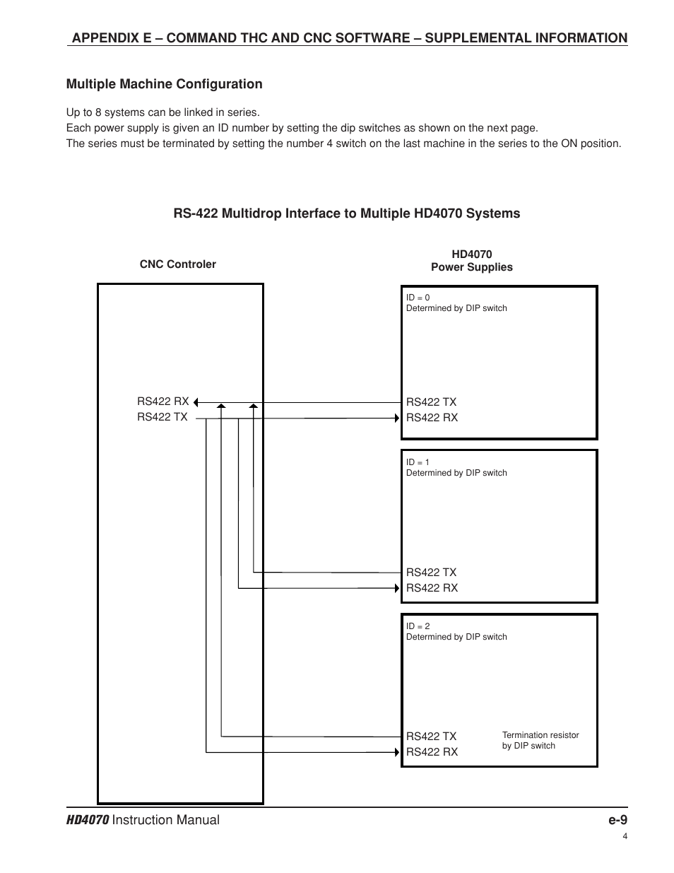 Hypertherm HD4070 Rev.8 User Manual | Page 273 / 278