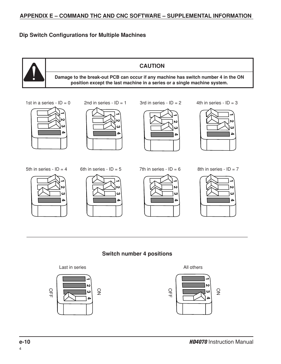 Hypertherm HD4070 Rev.8 User Manual | Page 274 / 278