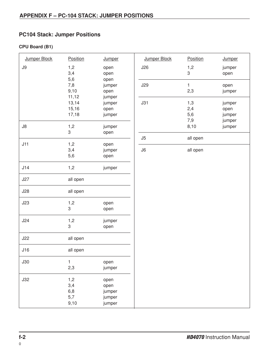 Hypertherm HD4070 Rev.8 User Manual | Page 276 / 278