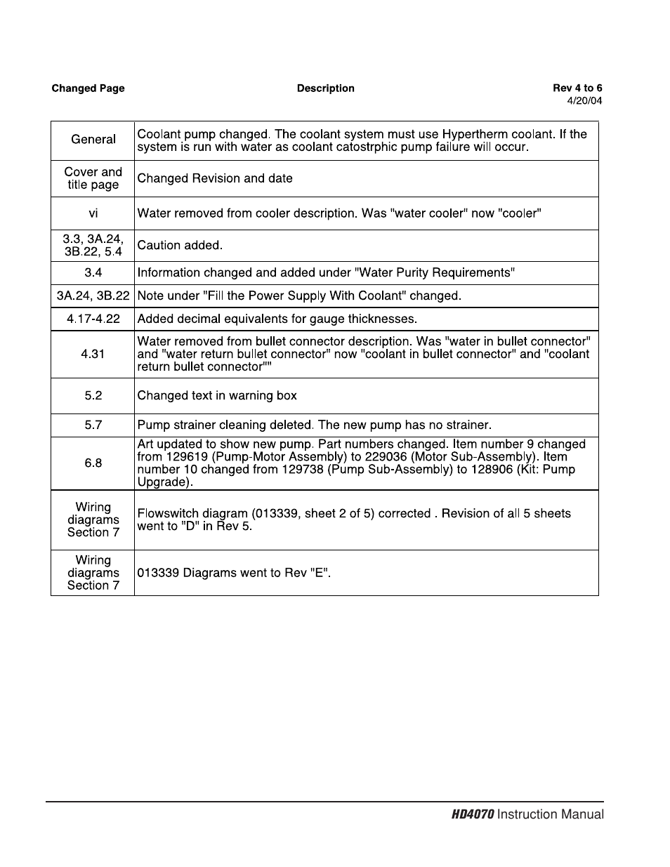 Hypertherm HD4070 Rev.8 User Manual | Page 3 / 278