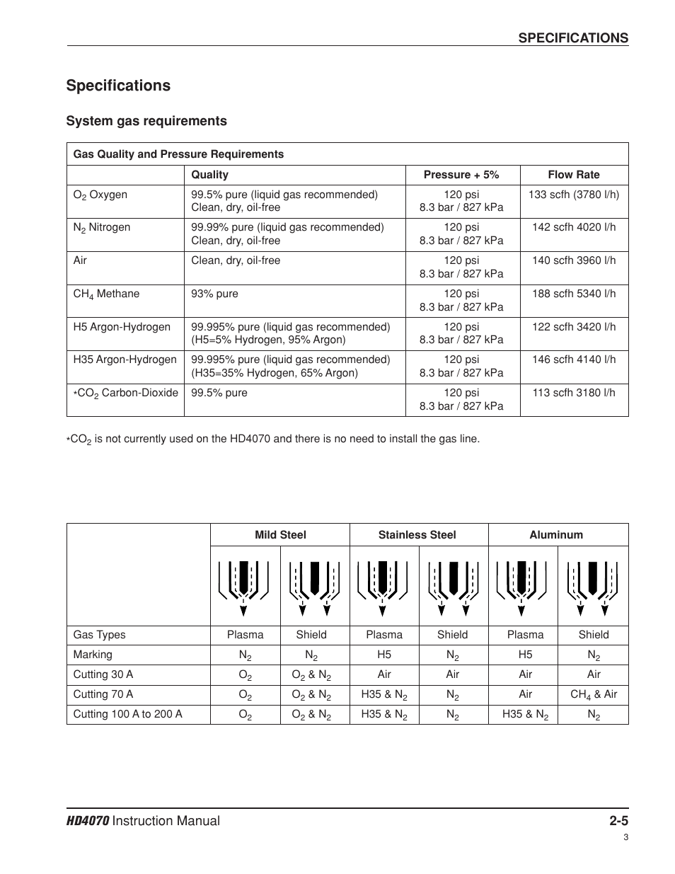 Specifications -5, System gas requirements -5, Specifications | System gas requirements | Hypertherm HD4070 Rev.8 User Manual | Page 33 / 278