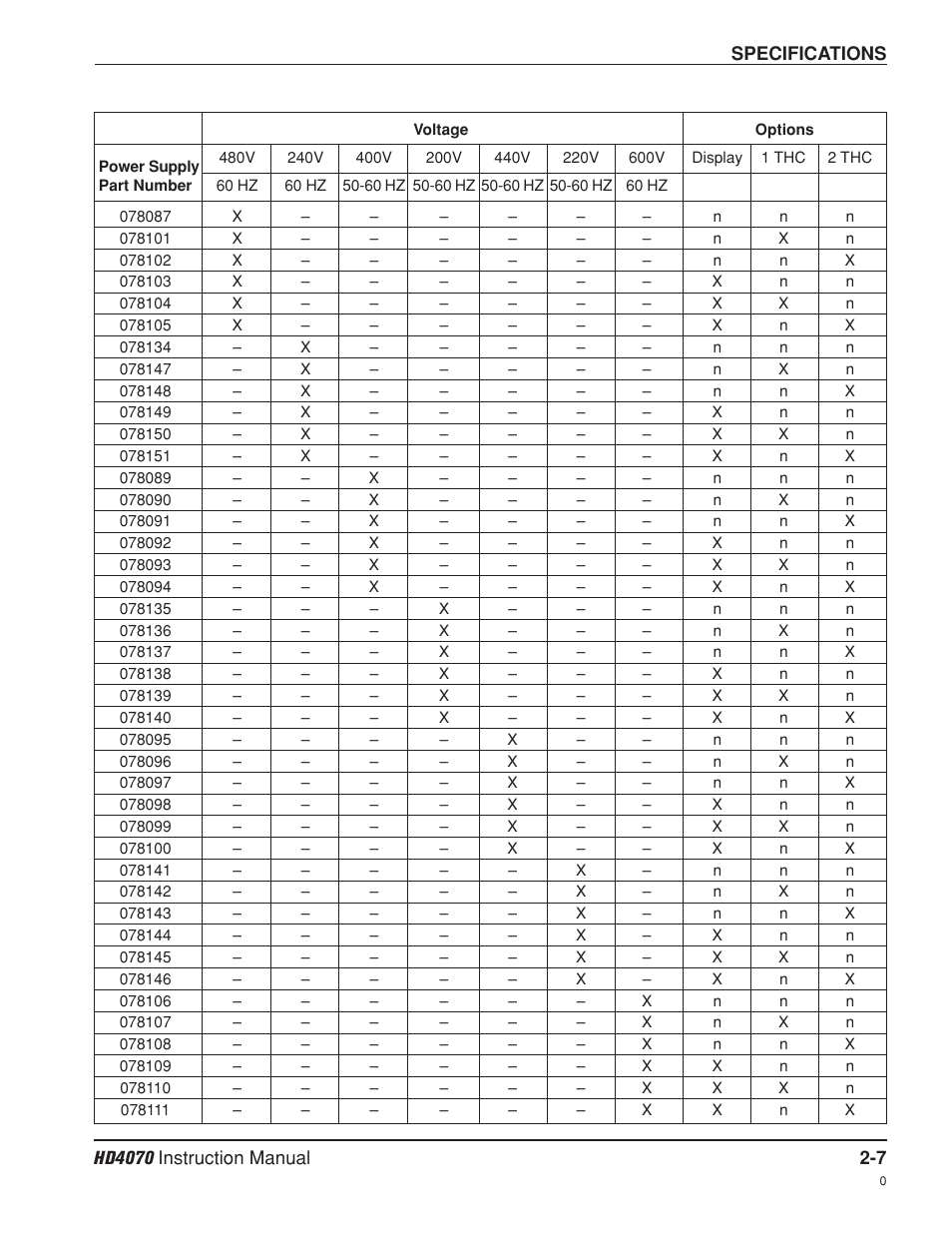 Hypertherm HD4070 Rev.8 User Manual | Page 35 / 278