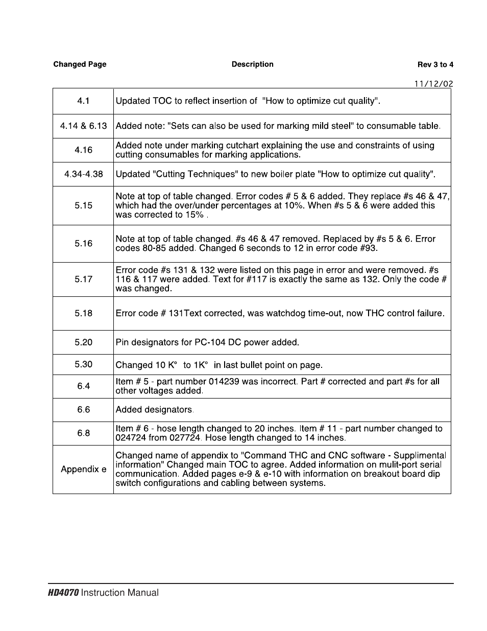 Hypertherm HD4070 Rev.8 User Manual | Page 4 / 278