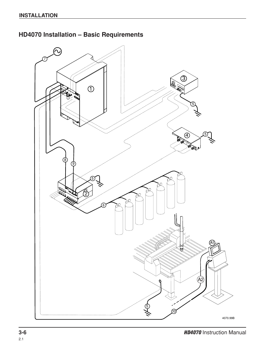 Hd4070 installation - basic requirements -6, Hd4070 installation – basic requirements | Hypertherm HD4070 Rev.8 User Manual | Page 47 / 278