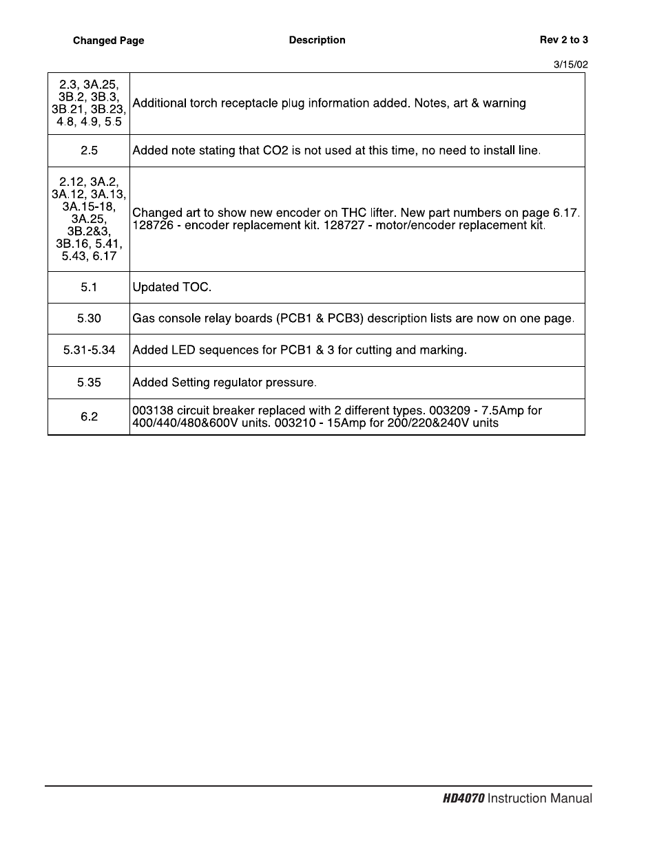 Hypertherm HD4070 Rev.8 User Manual | Page 5 / 278