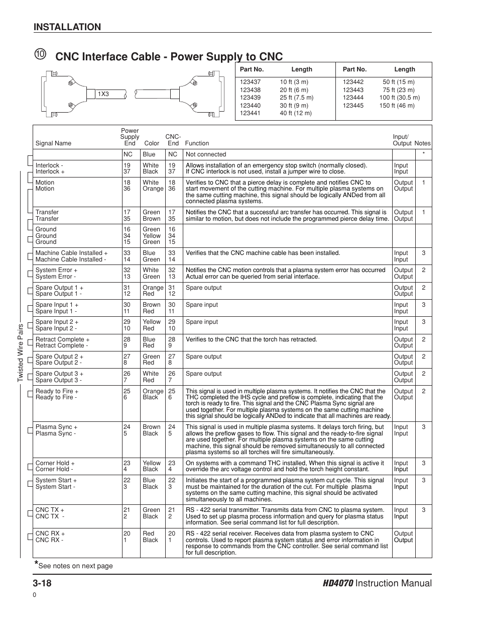 Cnc interface cable - power supply to cnc -18, Cnc interface cable - power supply to cnc, Installation | Hypertherm HD4070 Rev.8 User Manual | Page 59 / 278