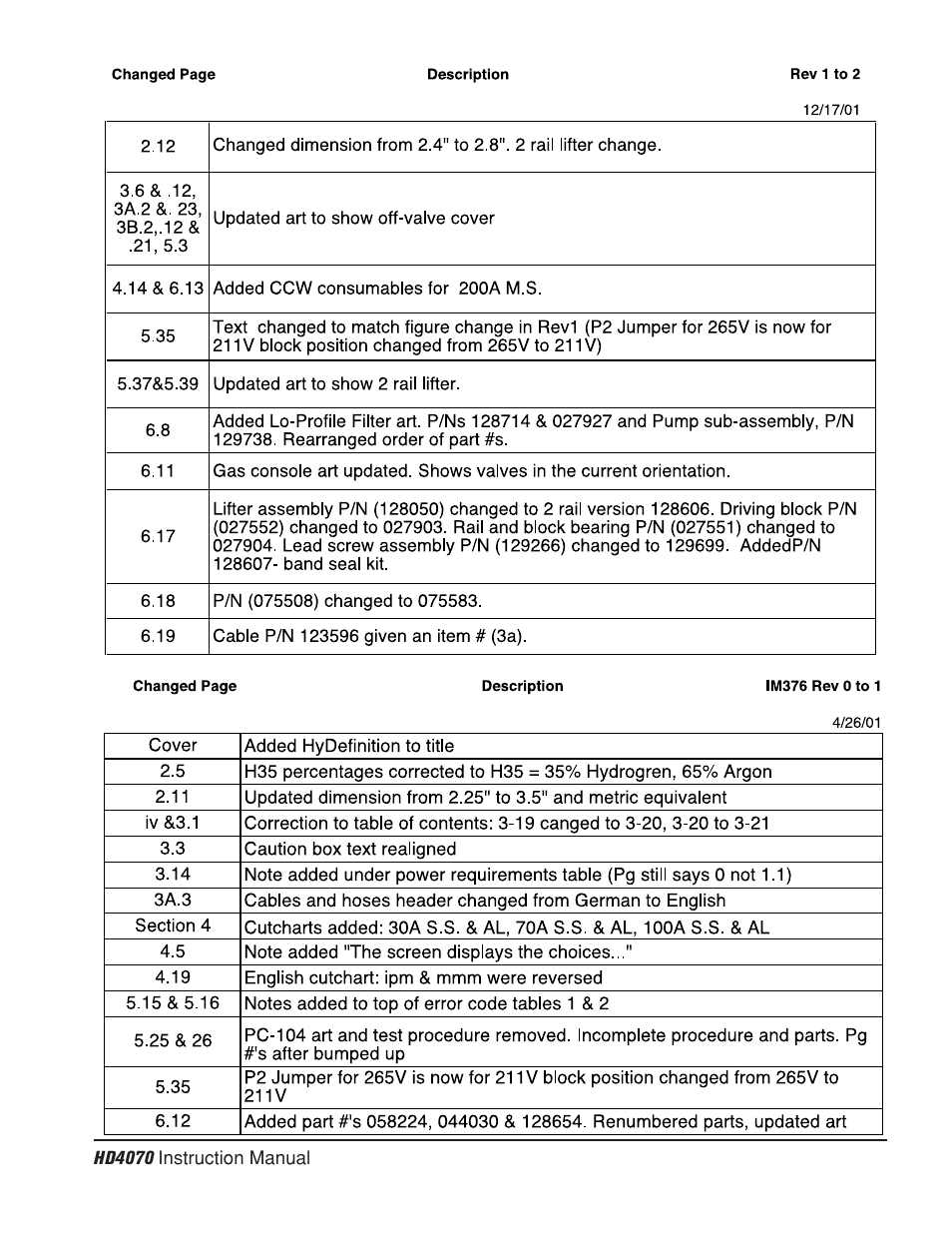 Hypertherm HD4070 Rev.8 User Manual | Page 6 / 278