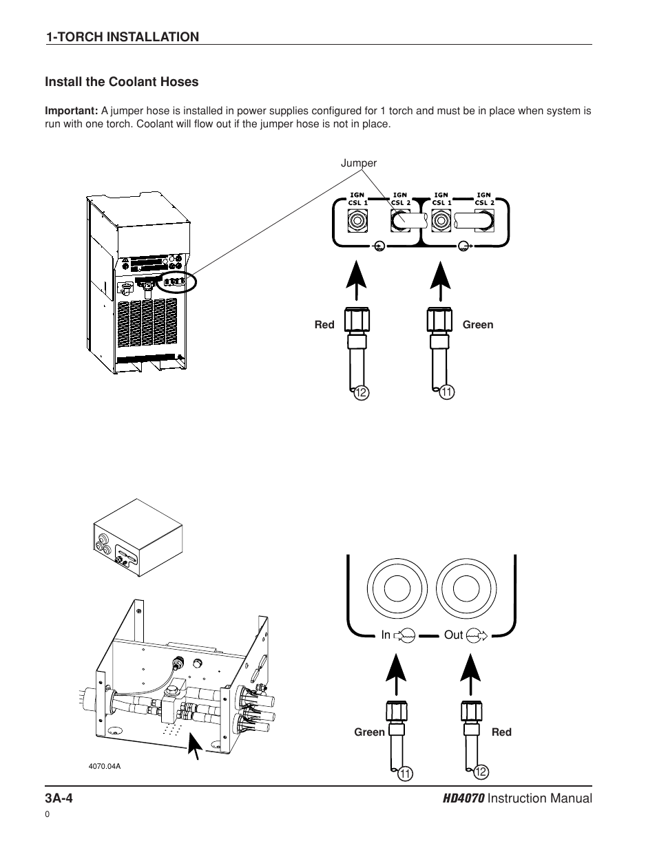 Install the coolant hoses a-4 | Hypertherm HD4070 Rev.8 User Manual | Page 66 / 278