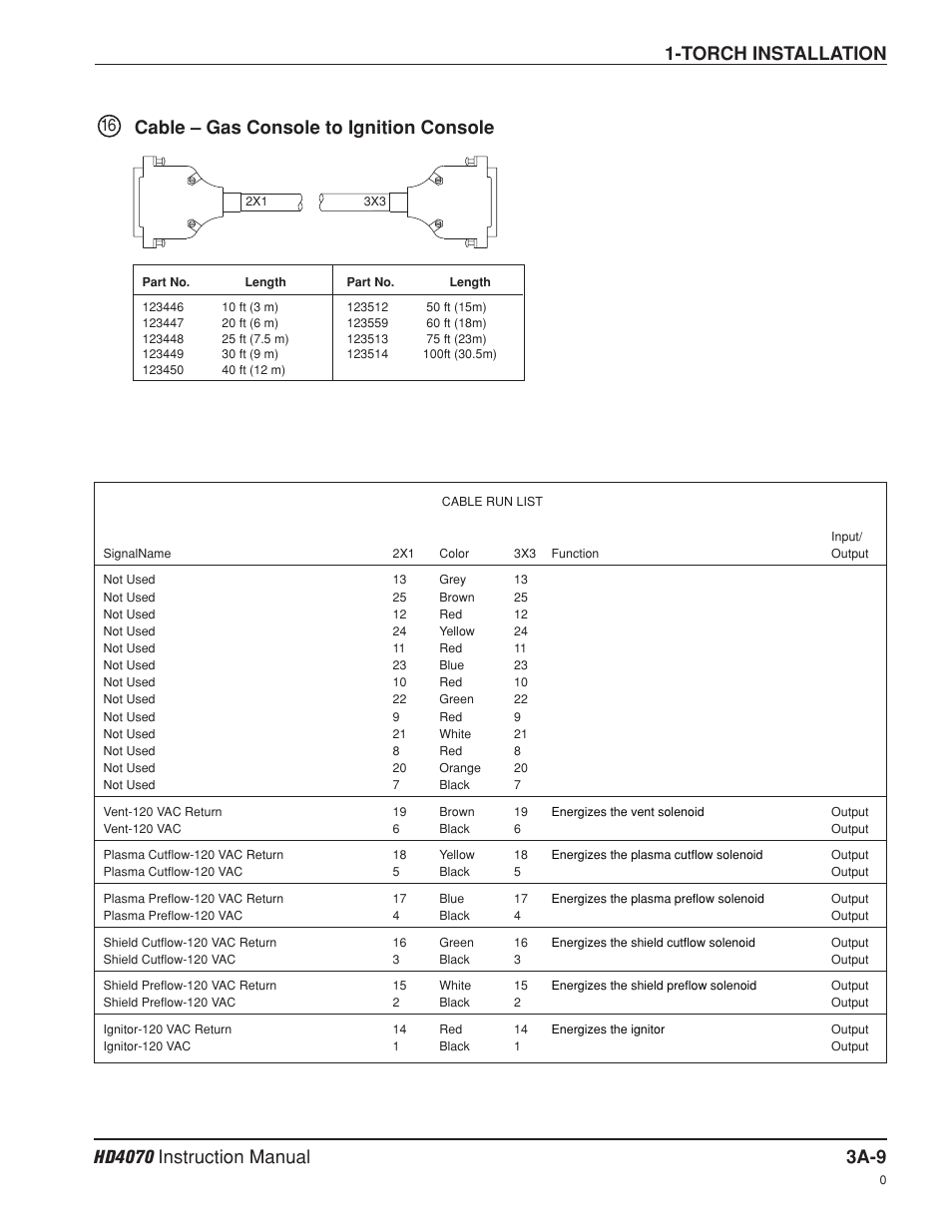 Cable - gas console to ignition console a-9, Torch installation | Hypertherm HD4070 Rev.8 User Manual | Page 71 / 278