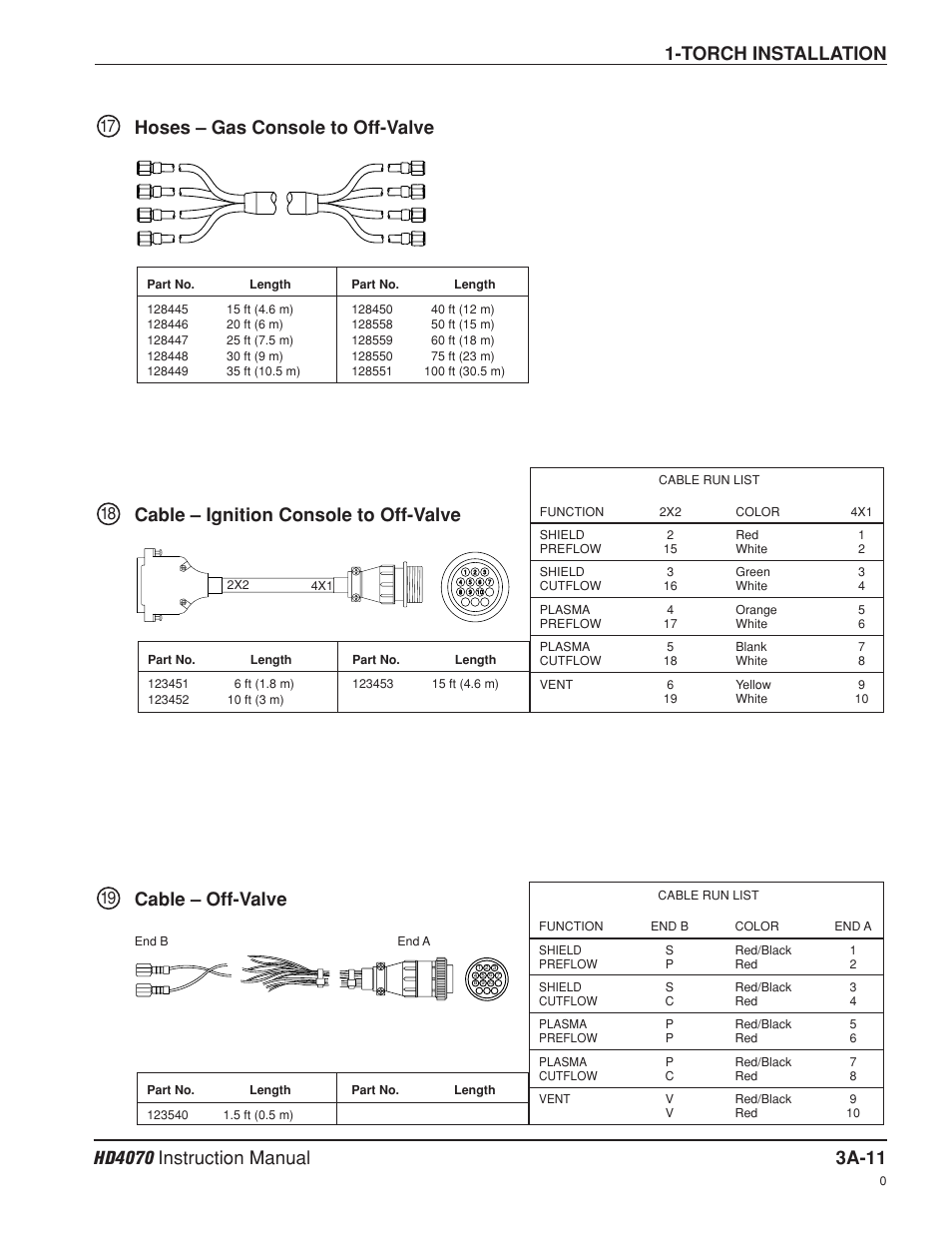 Torch installation, Cable – ignition console to off-valve, Cable – off-valve | Hypertherm HD4070 Rev.8 User Manual | Page 73 / 278