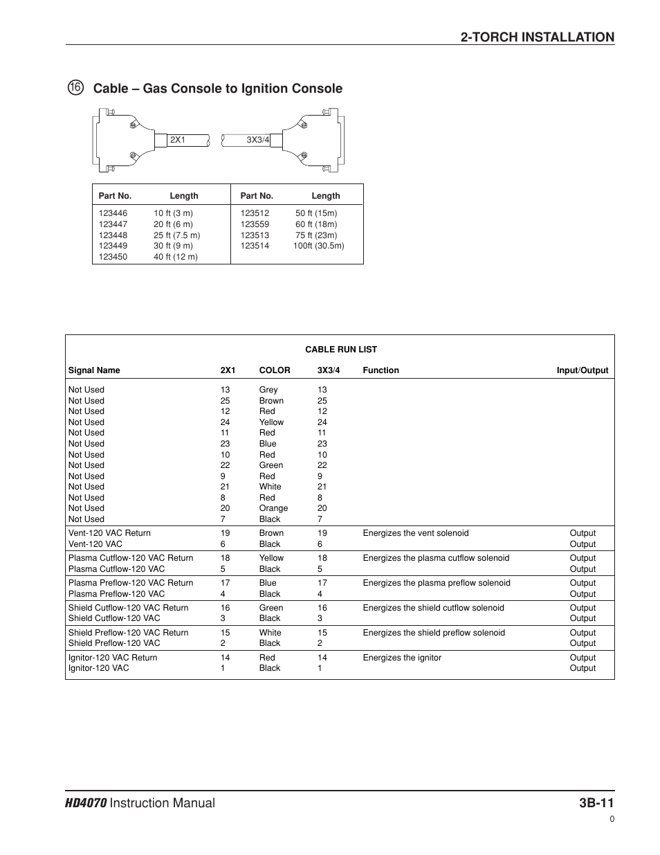 Cable - gas console to ignition console b-11, Cable – gas console to ignition console | Hypertherm HD4070 Rev.8 User Manual | Page 98 / 278
