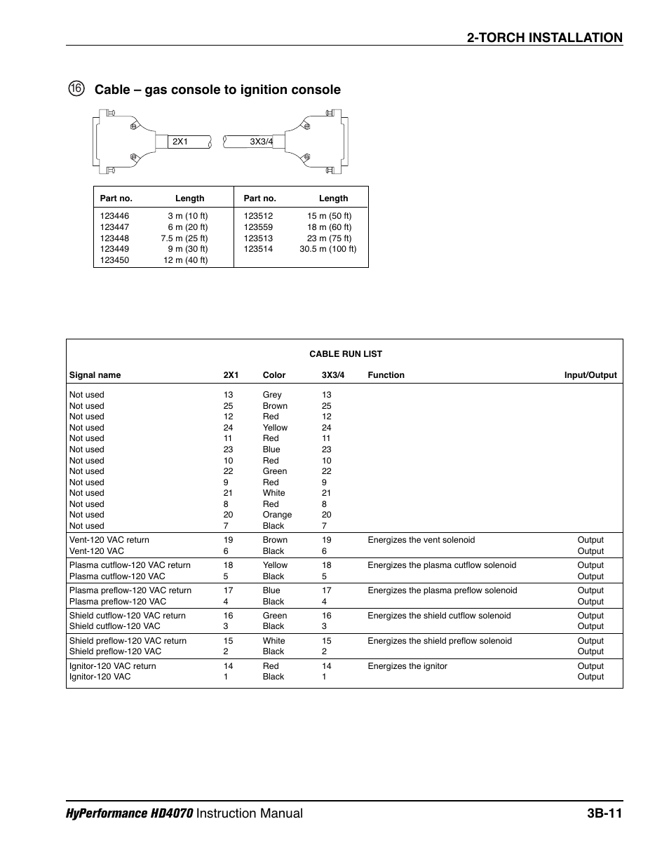 Cable – gas console to ignition console b-11 | Hypertherm HD4070 Rev.1 User Manual | Page 111 / 288