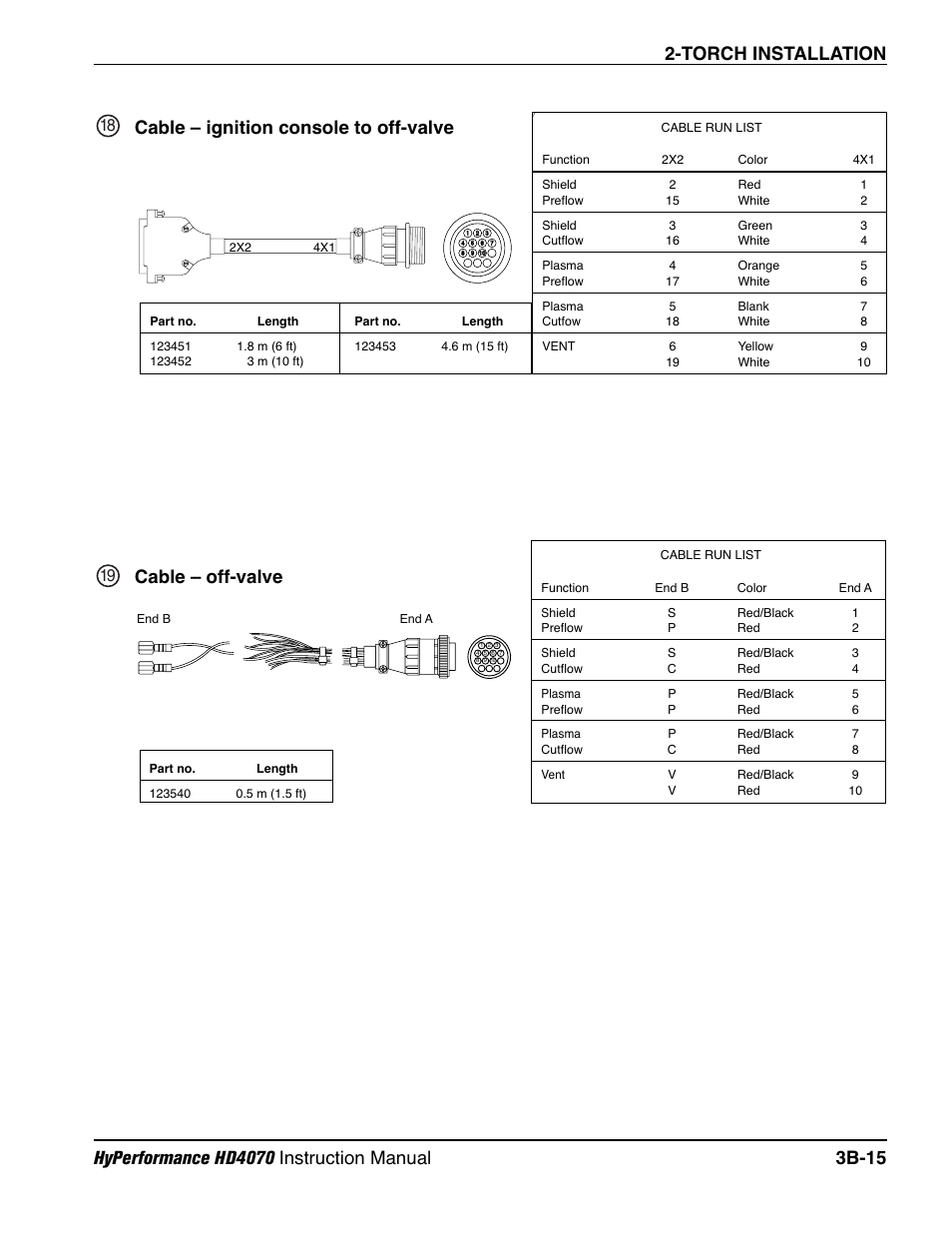 Cable – ignition console to off-valve b-15, Cable – off-valve b-15, Cable – off-valve | Hypertherm HD4070 Rev.1 User Manual | Page 115 / 288