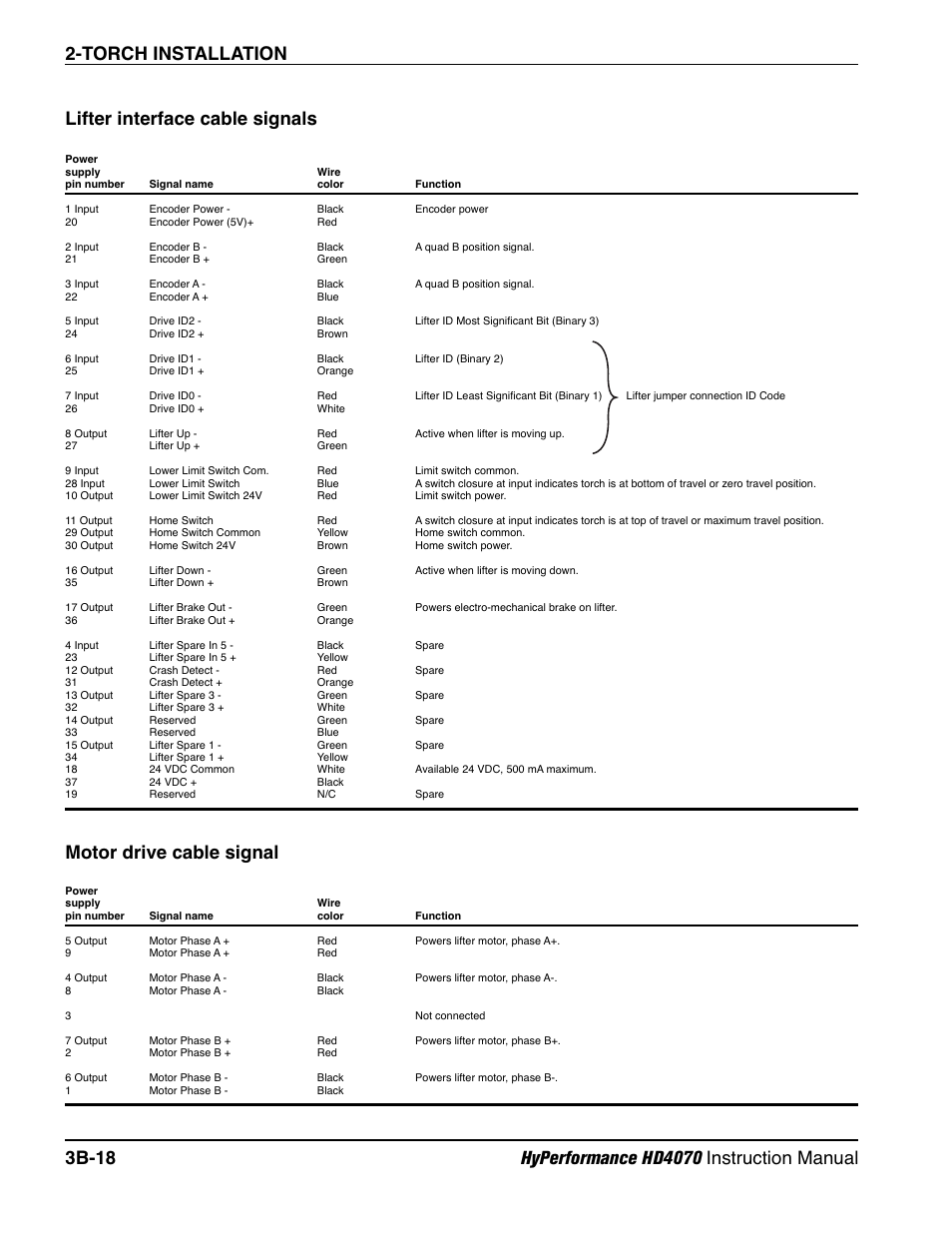 Lifter interface cable signals b-18, Motor drive cable signals b-18, Motor drive cable signal | Hypertherm HD4070 Rev.1 User Manual | Page 118 / 288