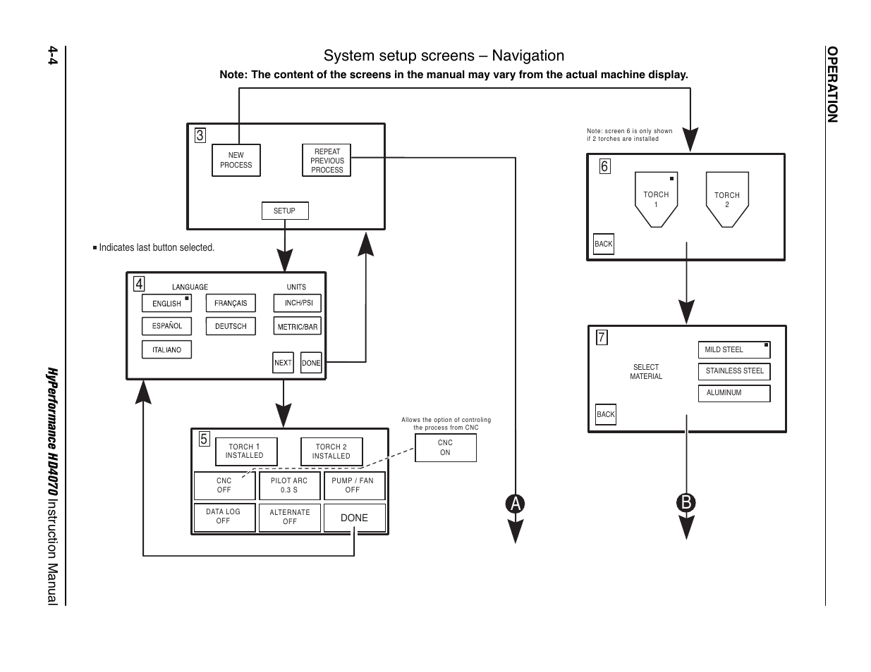 System setup screens – navigation -4, System setup screens - navigation, System setup screens – navigation | Hypertherm HD4070 Rev.1 User Manual | Page 129 / 288