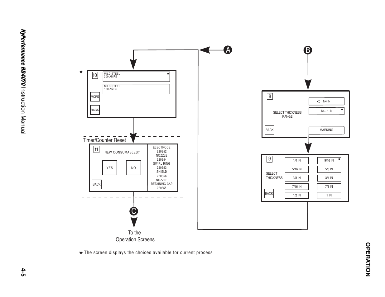 Timer/counter reset | Hypertherm HD4070 Rev.1 User Manual | Page 130 / 288
