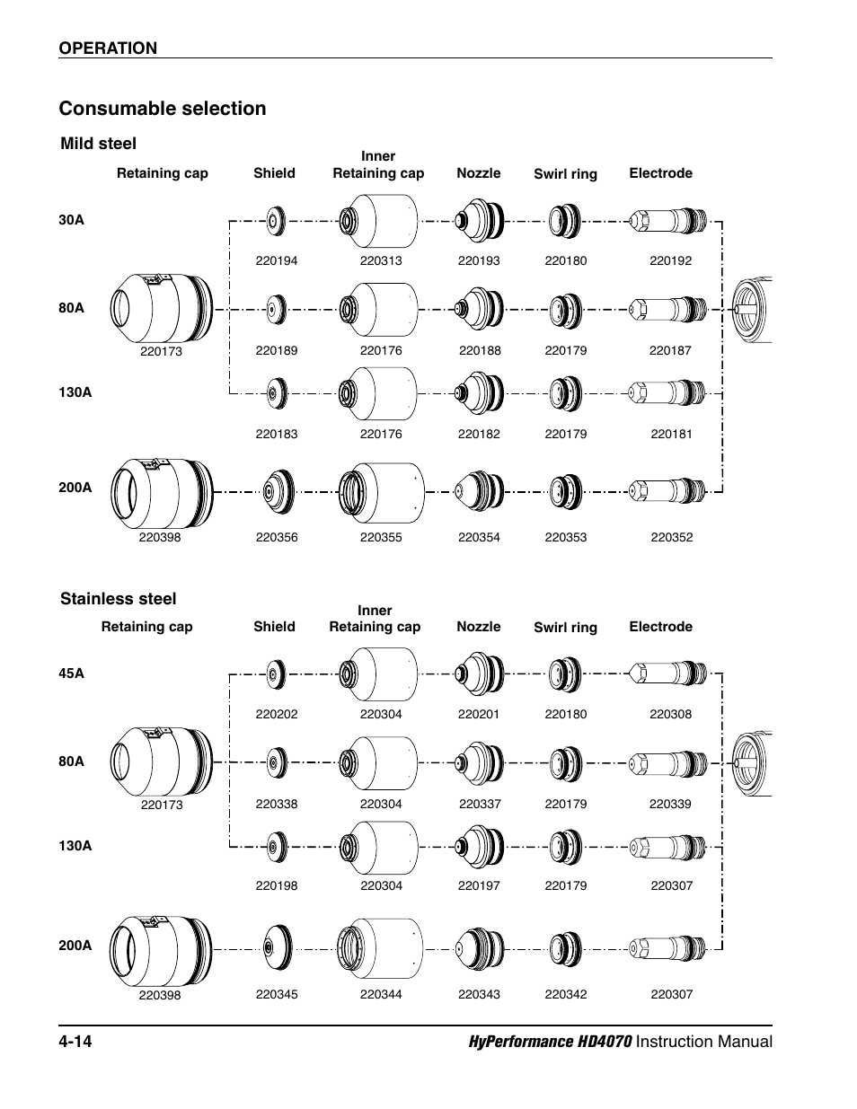 Consumables selection -14, Consumable selection | Hypertherm HD4070 Rev.1 User Manual | Page 139 / 288