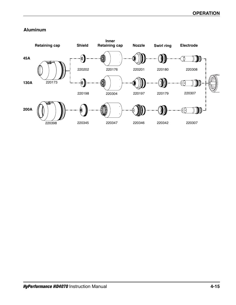 Hypertherm HD4070 Rev.1 User Manual | Page 140 / 288