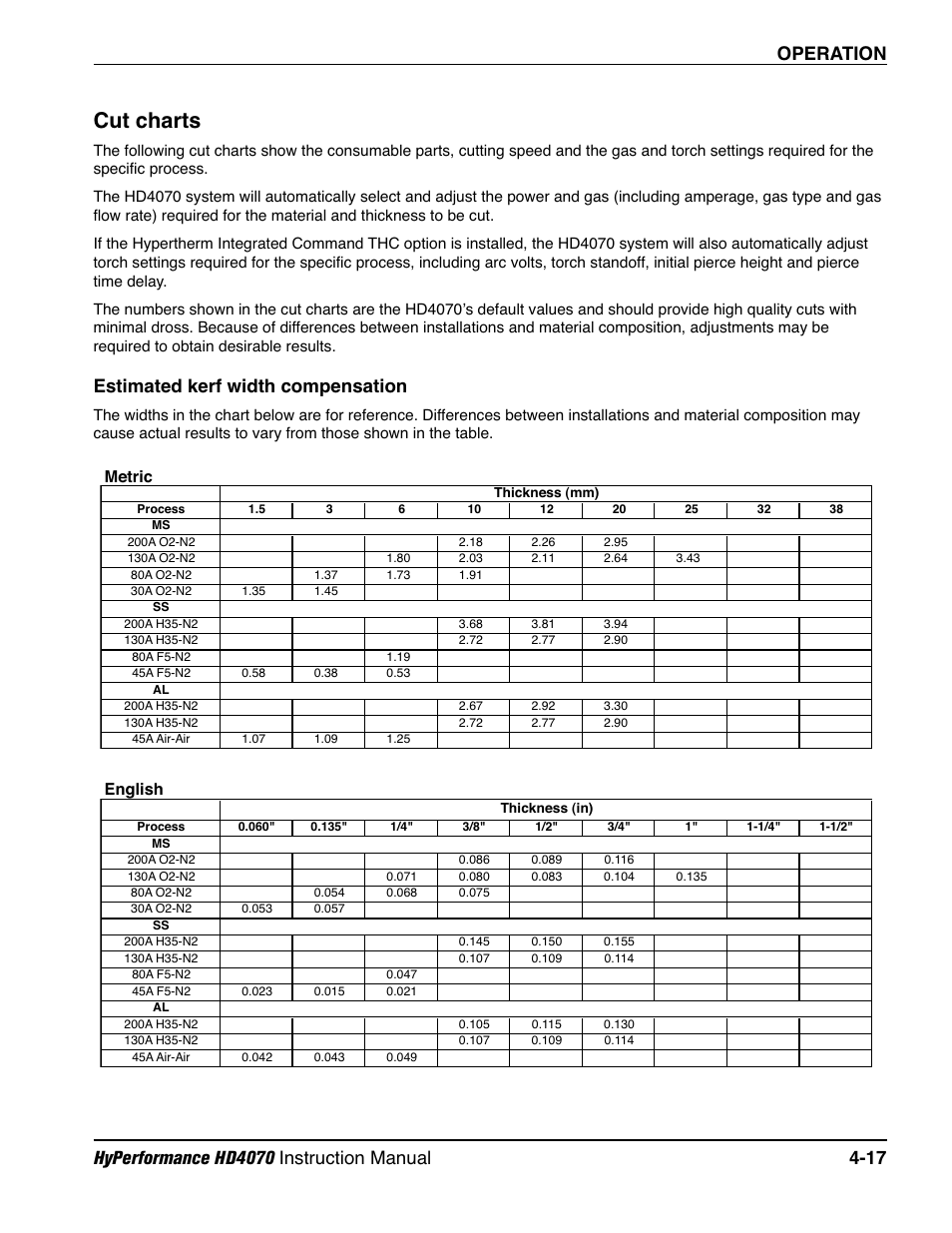 Cut charts -17, Estimated kerf width compensation -17, Cut charts | Estimated kerf width compensation, Metric, English | Hypertherm HD4070 Rev.1 User Manual | Page 142 / 288