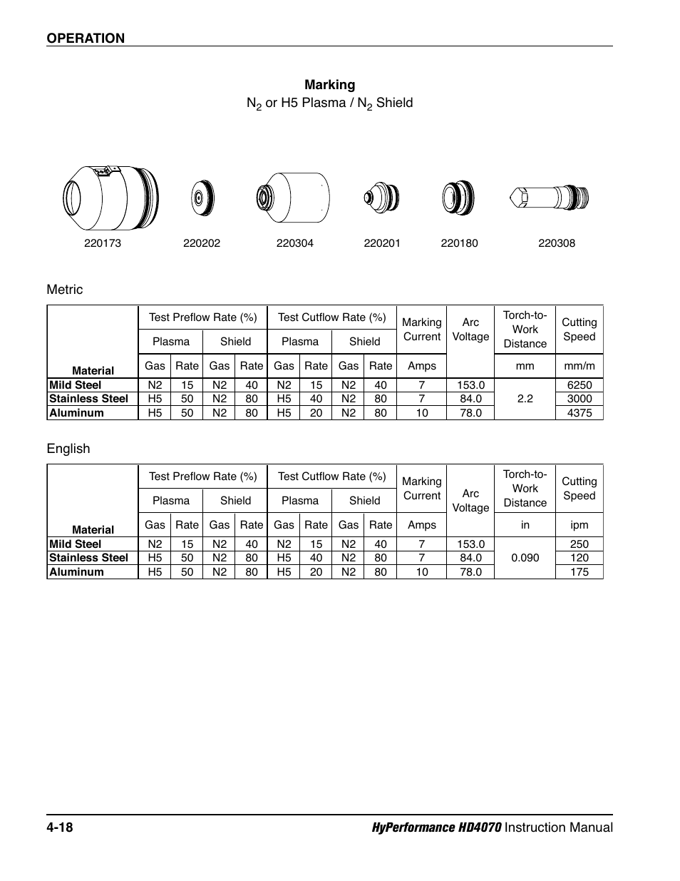 Hypertherm HD4070 Rev.1 User Manual | Page 143 / 288