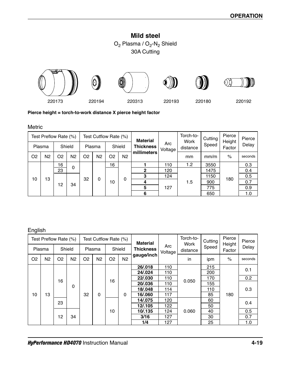 Mild steel | Hypertherm HD4070 Rev.1 User Manual | Page 144 / 288