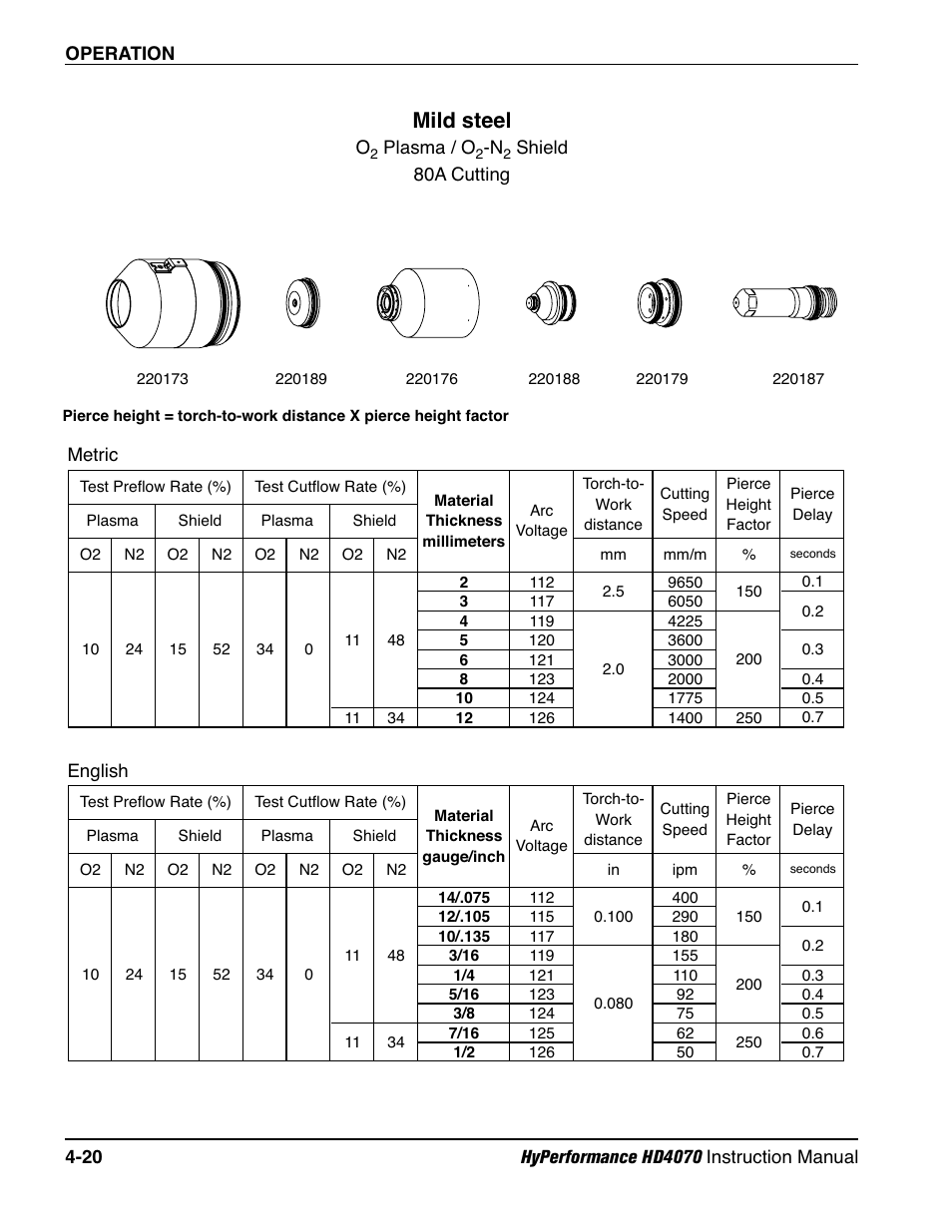 Mild steel | Hypertherm HD4070 Rev.1 User Manual | Page 145 / 288