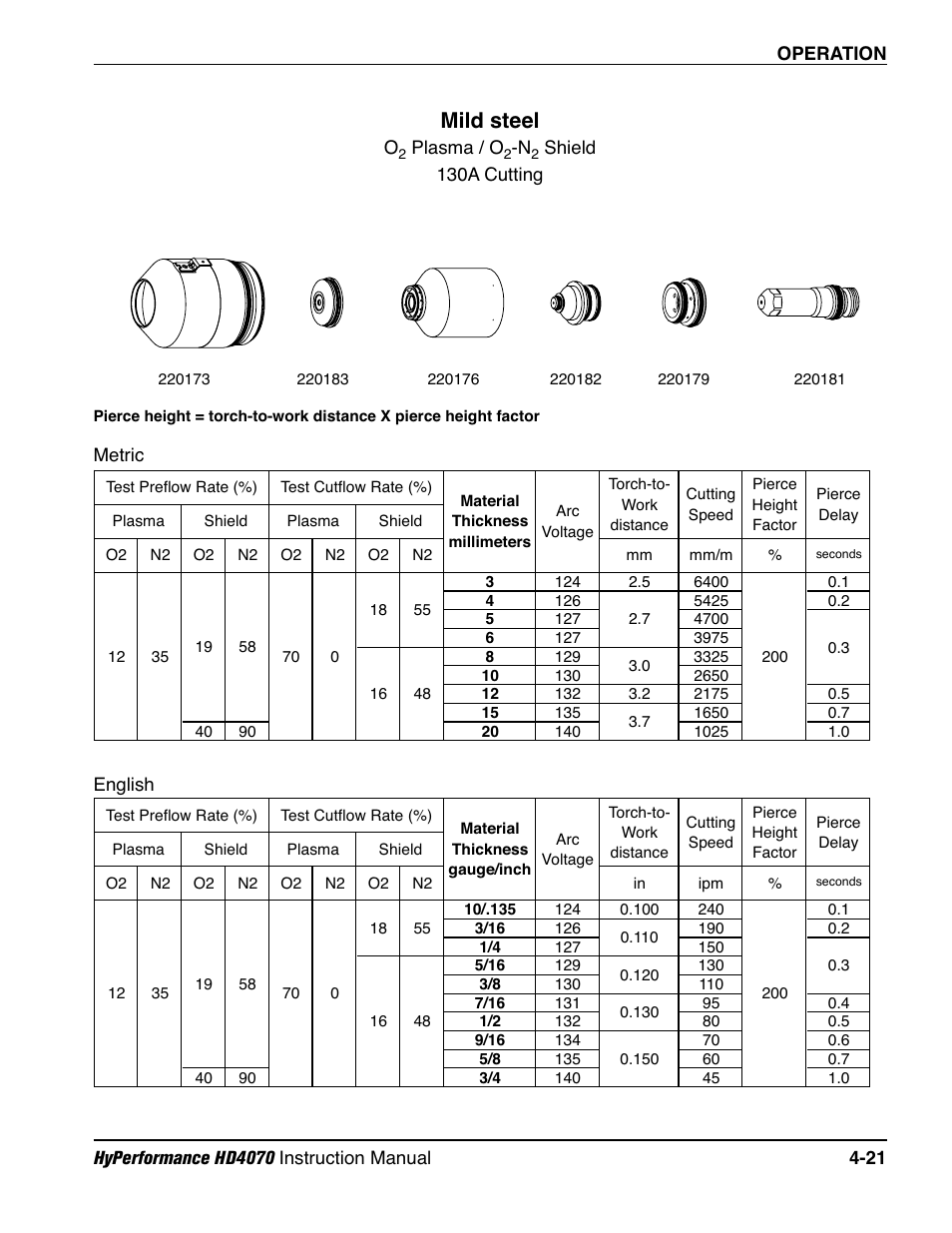 Mild steel | Hypertherm HD4070 Rev.1 User Manual | Page 146 / 288
