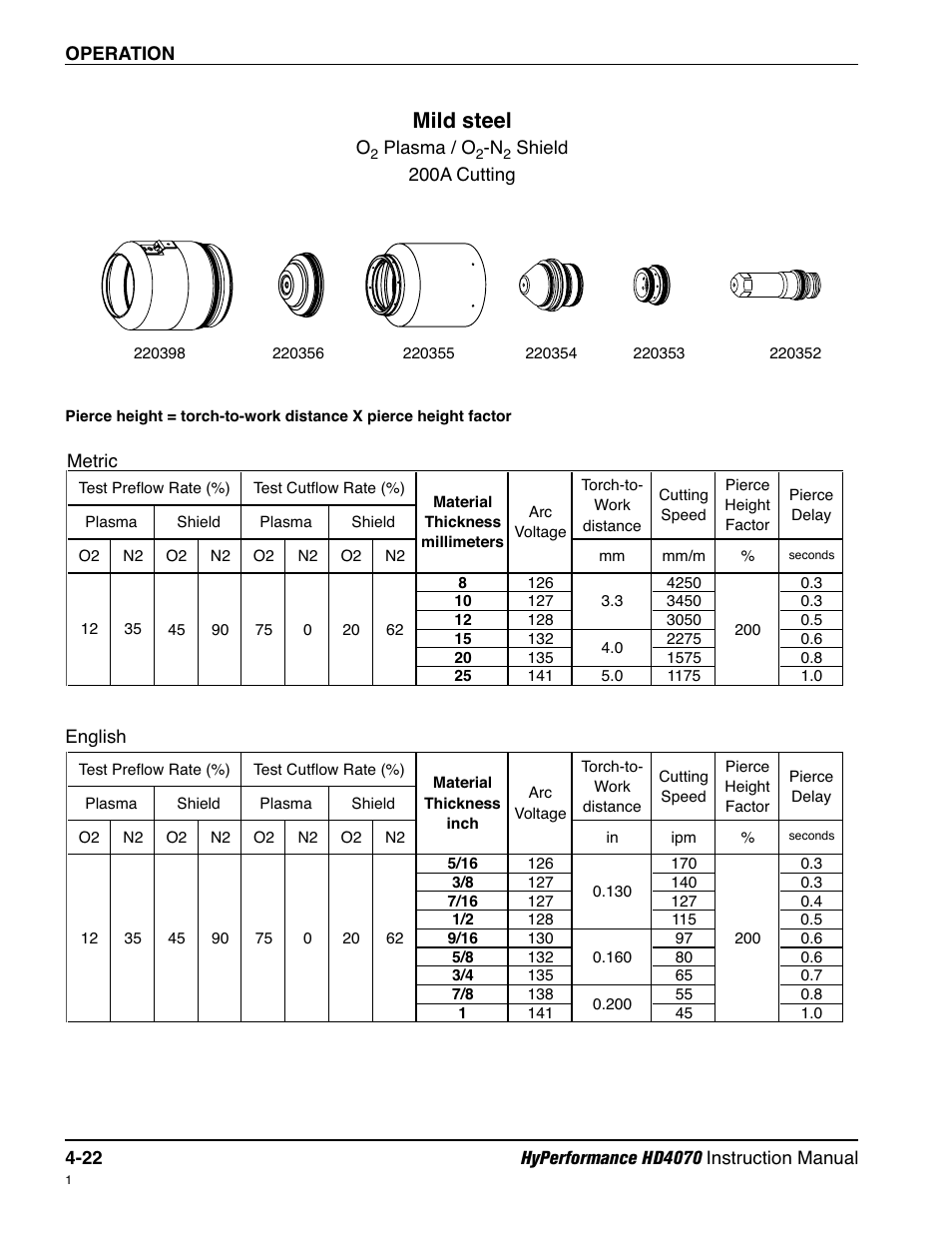 Mild steel | Hypertherm HD4070 Rev.1 User Manual | Page 147 / 288