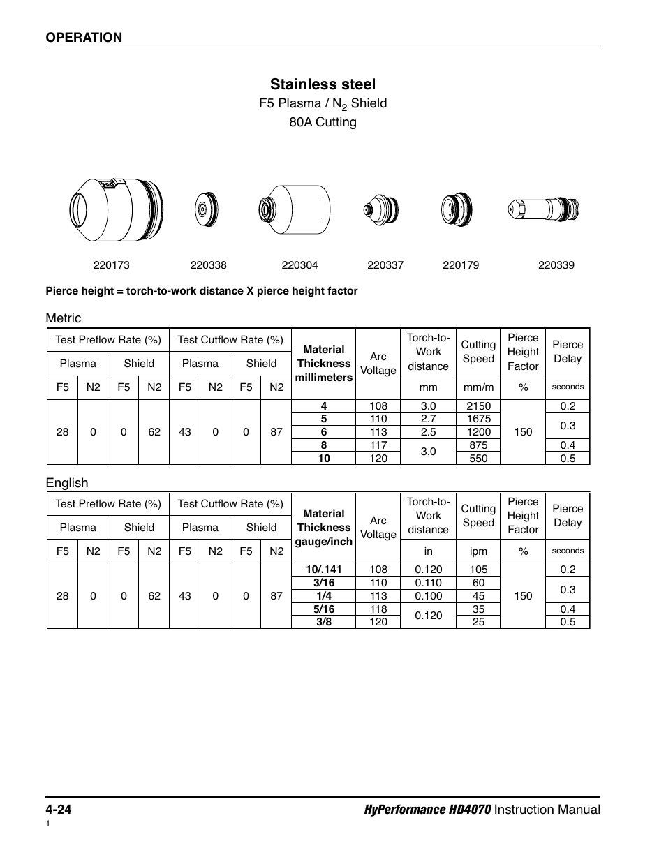 Stainless steel | Hypertherm HD4070 Rev.1 User Manual | Page 149 / 288