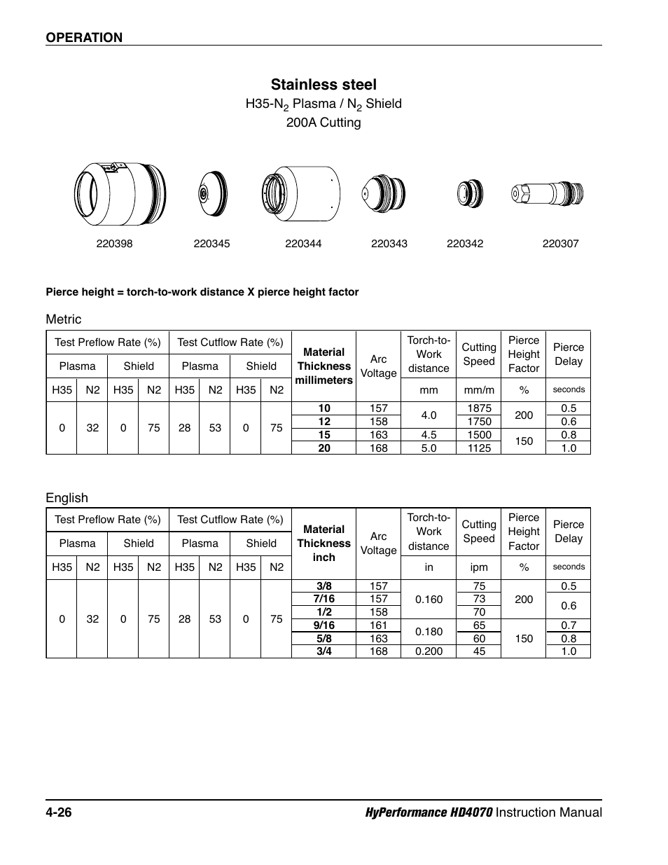 Stainless steel | Hypertherm HD4070 Rev.1 User Manual | Page 151 / 288